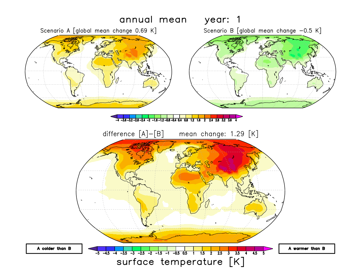 GREB Simple Climate Model